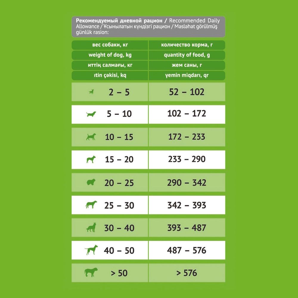 Уценка! Повр.упак. / Сухой корм ProBalance Delicate Digestion для взрослых собак с лососем и рисом, при нарушении пищеварения