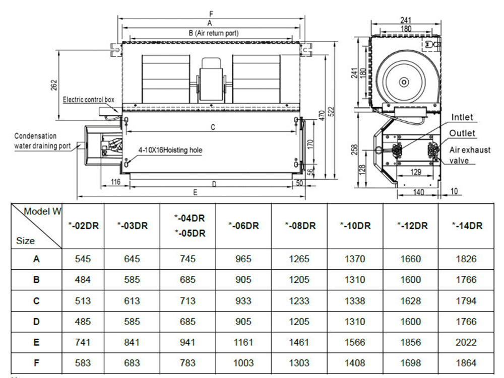 Канальный фанкойл 4-4,9 кВт General Climate GDU-W-05DR