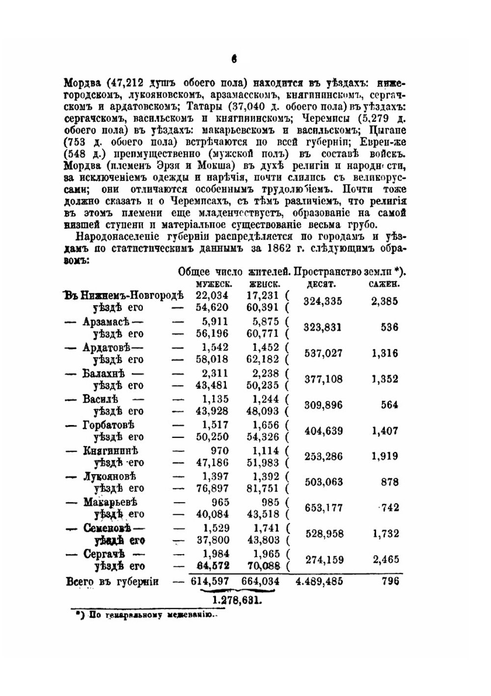 Памятная книжка Нижегородской губернии на 1865 год | Нет автора