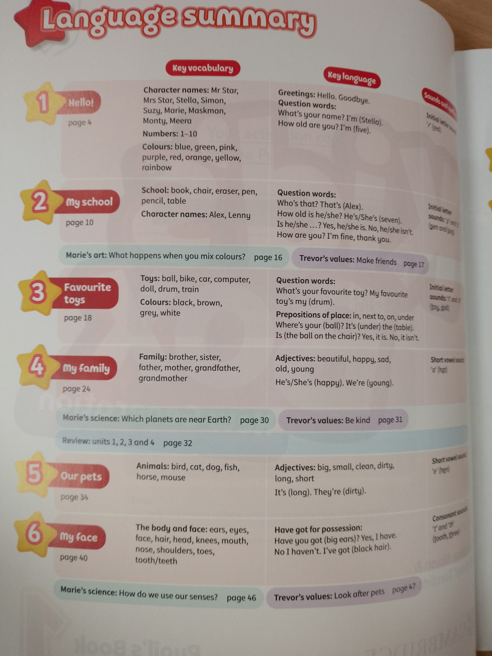 Kid's Box New Generation Level 1 Pupil's Book with eBook