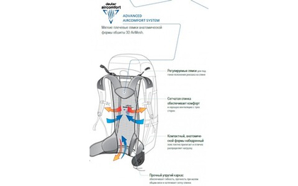 Рюкзак Deuter 2015 Aircomfort AC Lite 18
