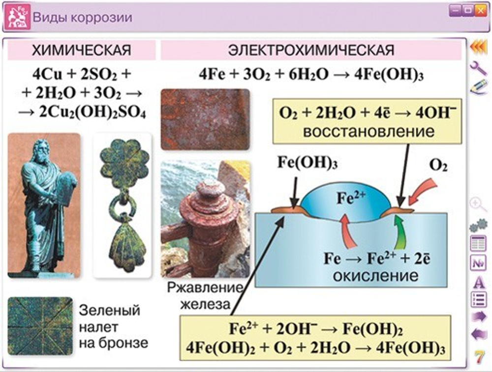 Наглядная химия. Металлы. Интерактивное пособие