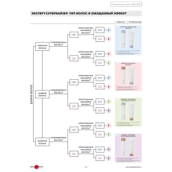C'BON Восстанавливающий кондиционер для волос СБОН Белер «Гладкость и блеск» - Belleer Repair Treatment Smooth Light, 240 г