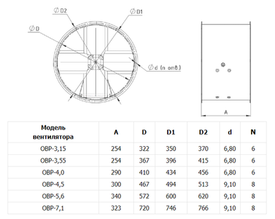 Осевой вентилятор реверсивный ОВР-4,5-380В