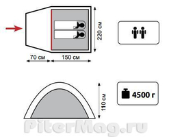 Быстросборная палатка Sol Creek 2