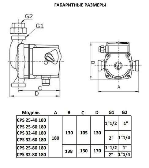 Циркуляционный насос Smart Install CPS 32-40 180 с гайками (110104S)