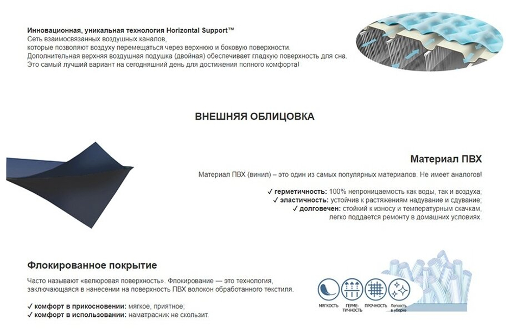 Кровать надувная Intex, 191х99х42 см, 64132NP, нас встроен, электр, флок, с ребрами жест, 136 кг