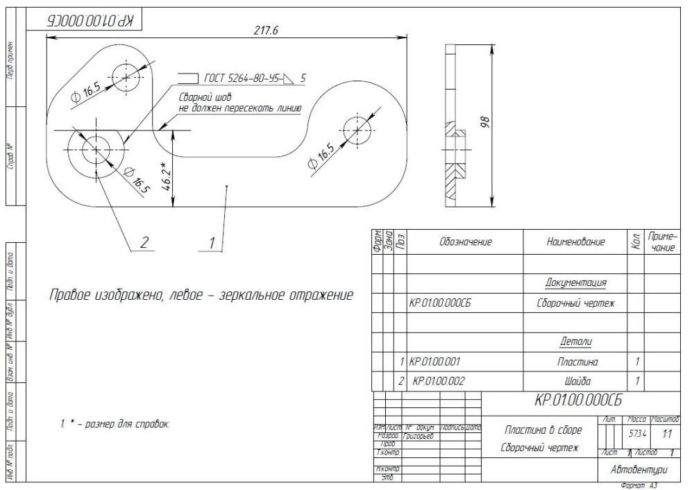 Кастор плата УАЗ Хантер/Патриот РИФ