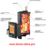 Печь для бани Эверест "Steam Master" 30 (320М) б/в