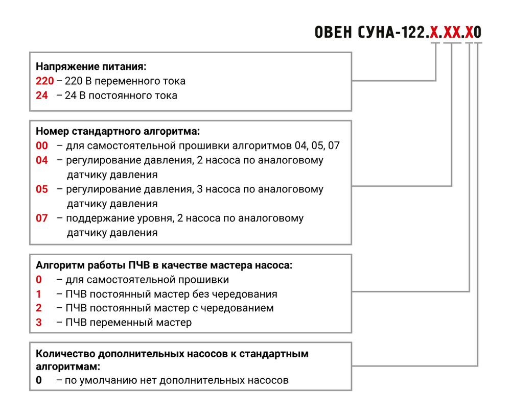 Система управления насосами автоматическая СУНА-122.220.04.20