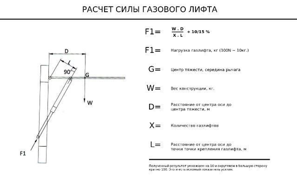Механизм подъема крышки люка 400N