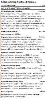 Предтрен Scitec Nutrition Hot Blood Hardcore 375 г апельсин