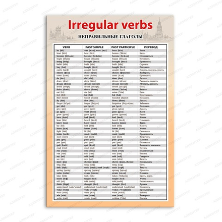 Стенд АНГЛИЙСКИЙ. Irregular verbs. НЕПРАВИЛЬНЫЕ ГЛАГОЛЫ 2817