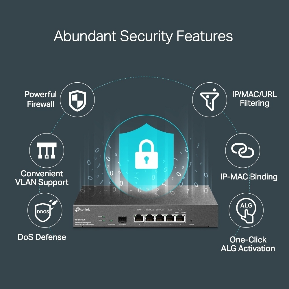 TP-LINK TL-ER7206