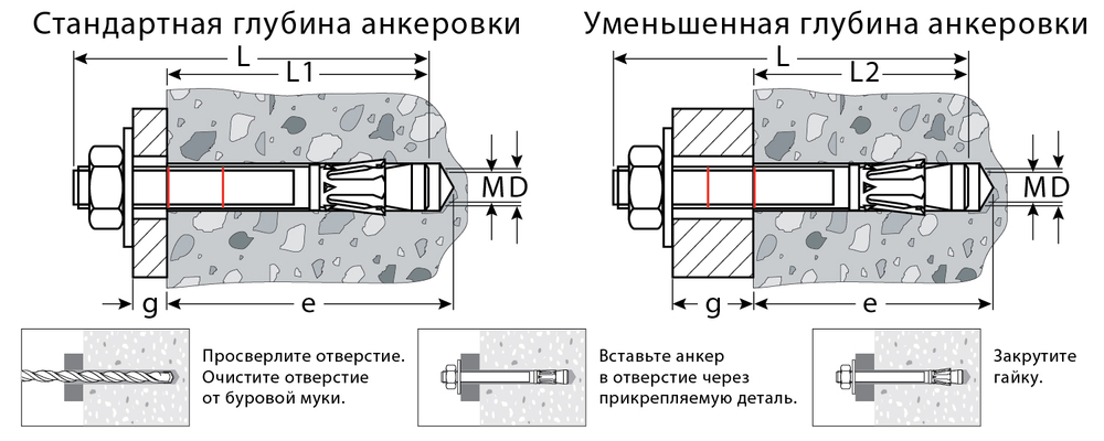 Анкер клиновой, оцинкованный, ETA Option 7, М10x150, 25шт, KRAFTOOL