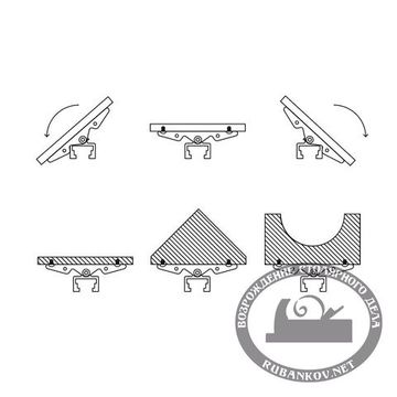 Опора торцевая для струбцин Piher PRL 400