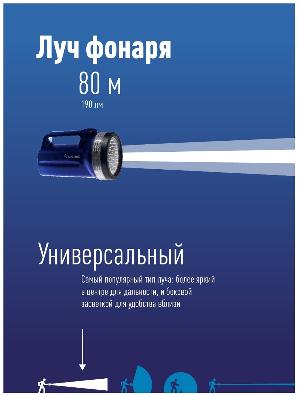 Ручной фонарь КОСМОС KOC860LED синий