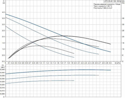 Циркуляционный насос Grundfos UPS 25-40 180