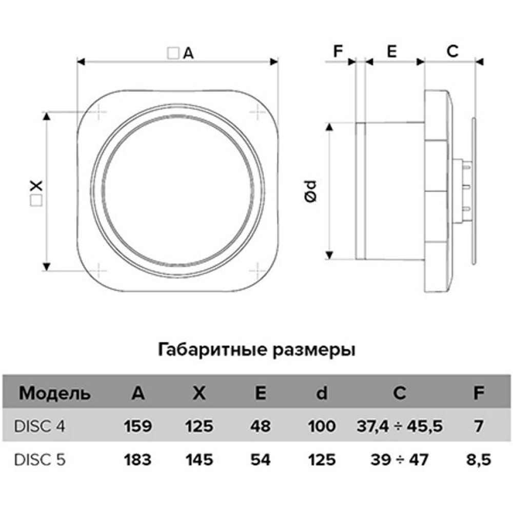 Вентилятор Эра DISK 4 D100
