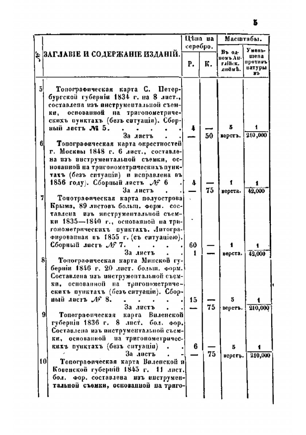 Каталог карт, планов, атласов, медалей, эстампов, книг и геодезических инструментов | Россия. Армия. Военно-топографическое депо