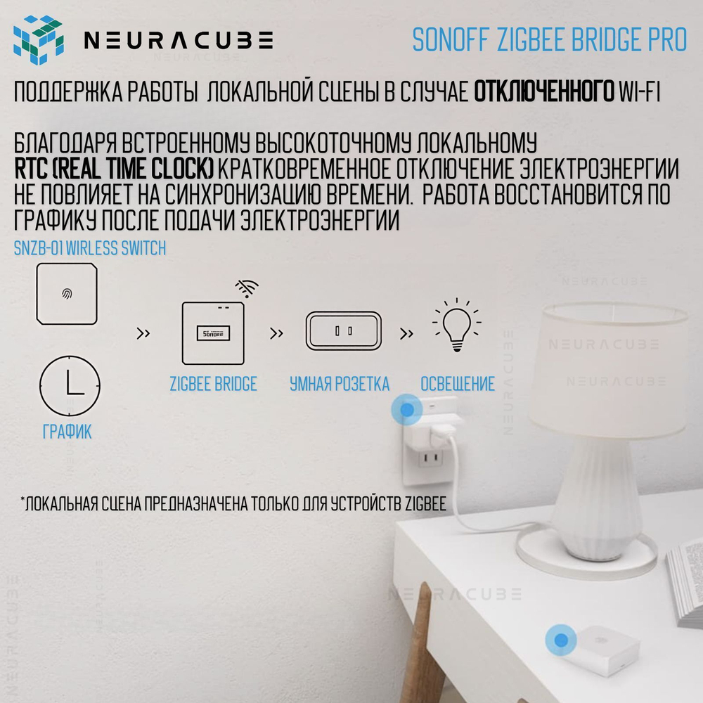 Шлюз Sonoff Zigbee Bridge PRO