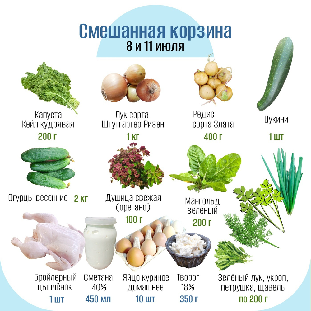 Смешанная корзина