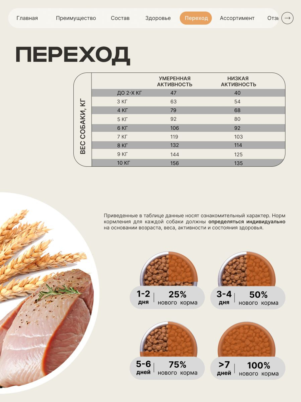 Корм сухой для щенков породы Акита-ину, с индейкой, 3 кг, QUATTRO