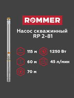 Скважинный насос ROMMER RP 2-81 , кабель 70 м (RPW-0012-370227)