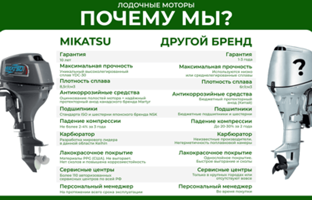 2х-тактный лодочный мотор MIKATSU M4FHS