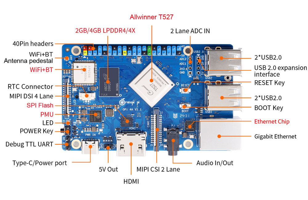 Orange pi 4A 4GB