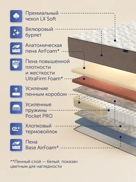 Матрас BuyRoyal, 29 см, жесткость выше средней, независимые пружины
