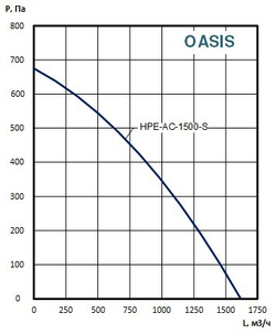 Приточно-вытяжные установки OASIS-НРЕ-АС-1500-10.5-MF