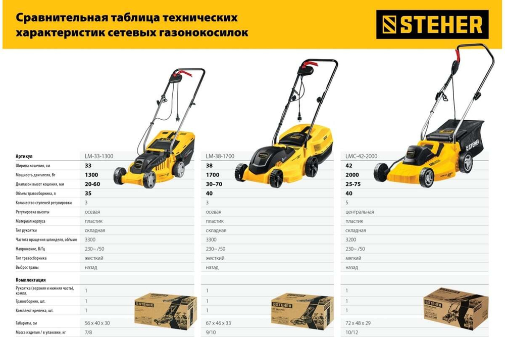 Сетевая газонокосилка STEHER 1700 Вт LM-38-1700