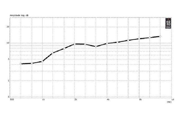 EighteenSound XR1064