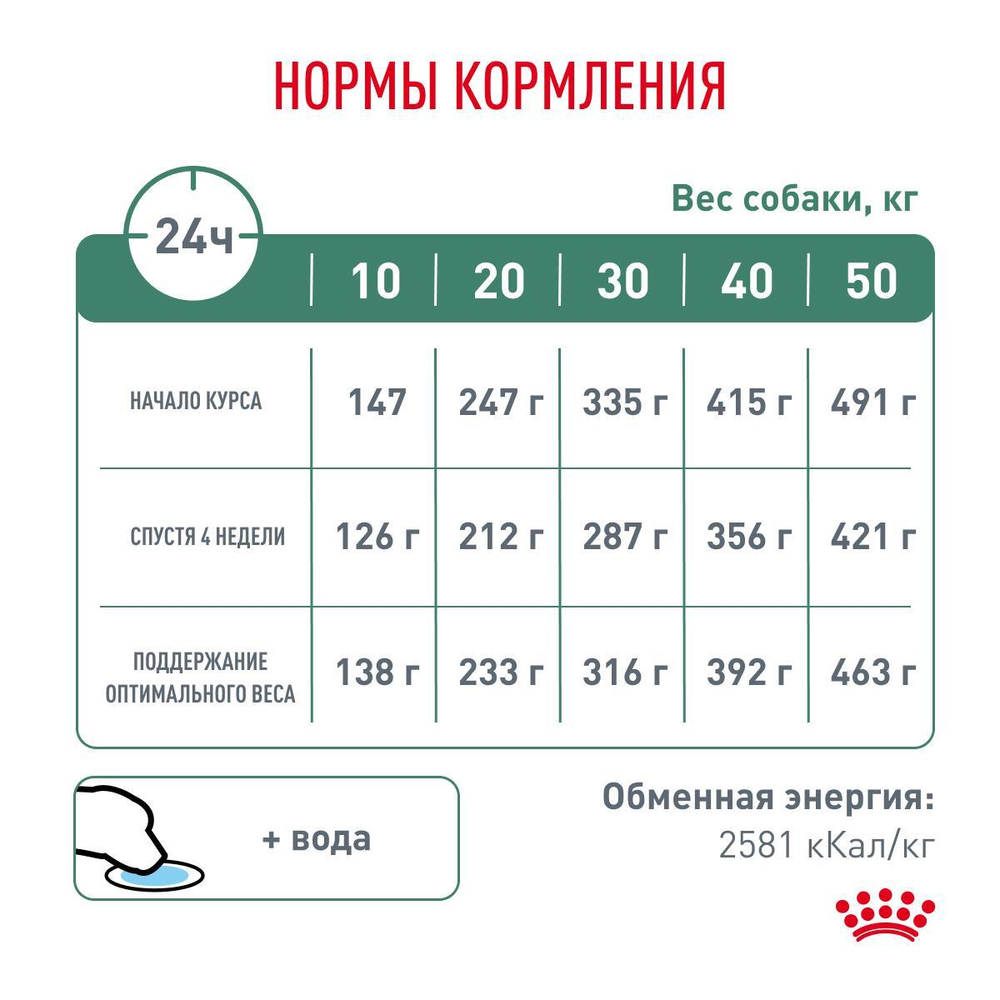 Royal Canin Satiety Weight Management SAT 30 Canine Корм сухой диетический для собак для снижения веса 12 кг