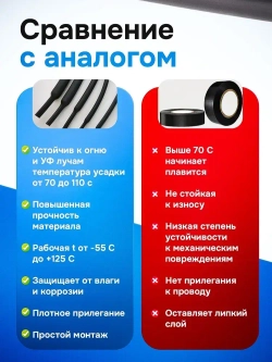 Термоусадка для проводов клеевая 0,6 метра, 5 шт.