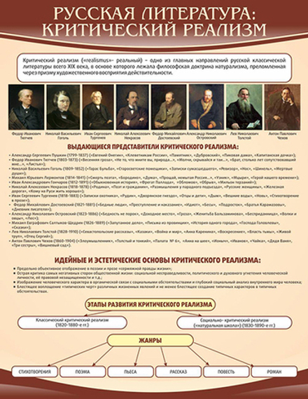 Стенд "Критический реализм"