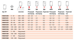 Мундштук внутр. PUZ 60-100мм (упак. 5 шт)