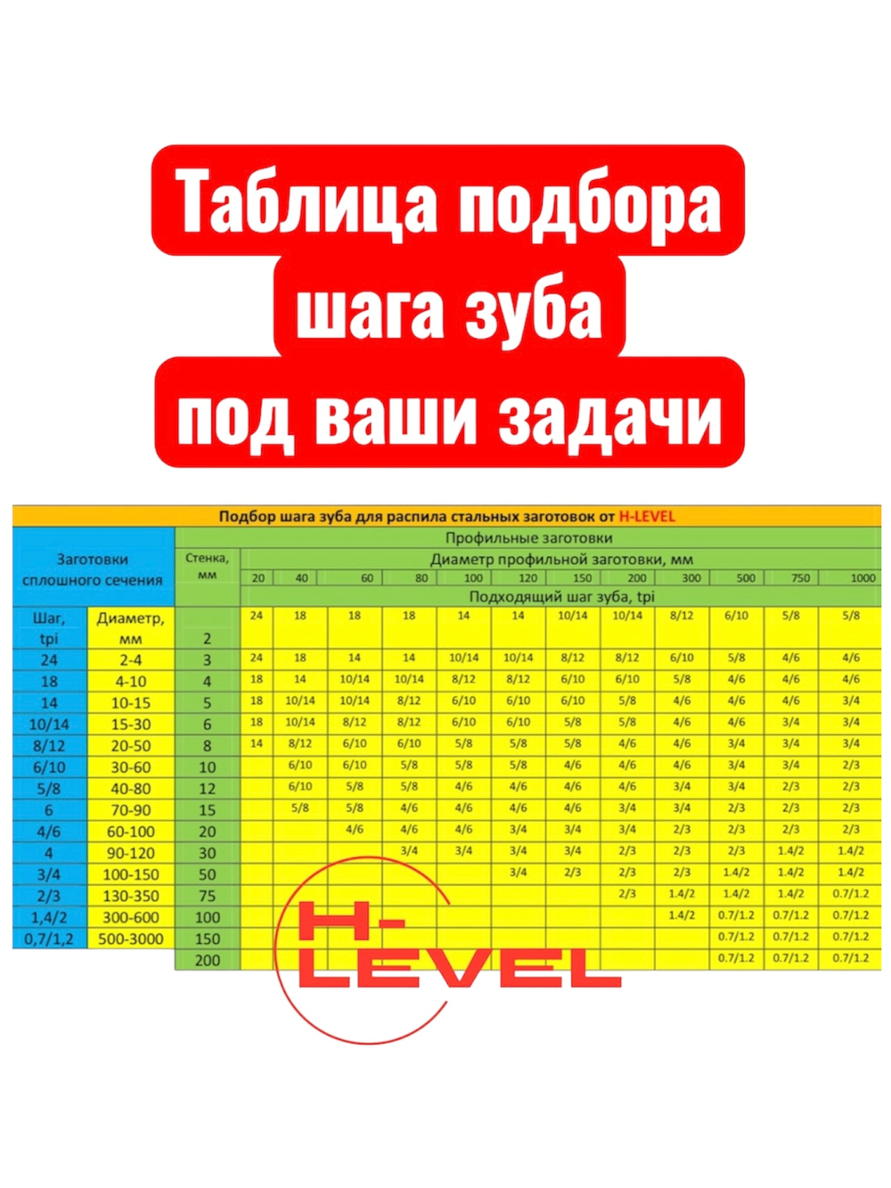 Полотно ленточное по металлу М42 20х0,9х2085 мм 6/10 tpi для STALEX BS-170G