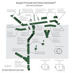 Соеденитель желоба 125 мм (Rall8017 Шоколадно-Коричневый) МП Престиж