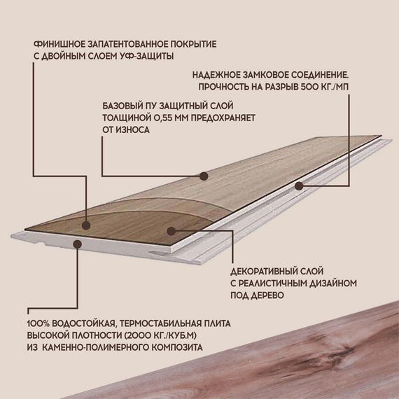 SPC ламинат I-Floors High - Дуб Арасияма