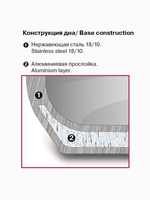 Кастрюля RONDELL RDS-1636 Stripes с крышкой 16 см, 1,2 л стальной