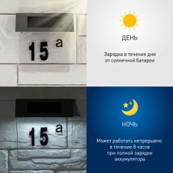Светильник уличный ЭРА ERASF22-40 на солнечных батареях настенный Номер дома 2 4 LED