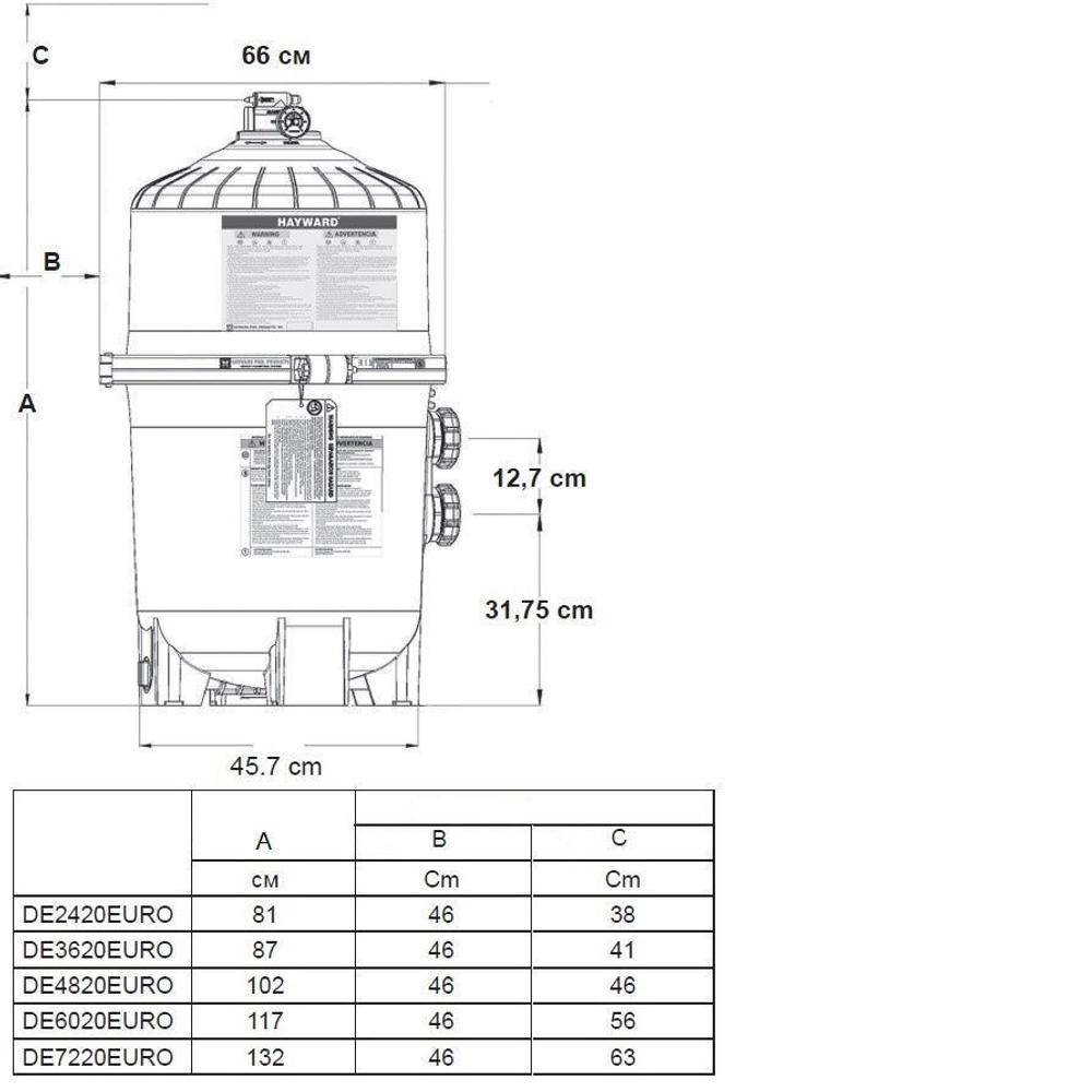 Фильтр Hayward ProGrid DE3620 (D660)