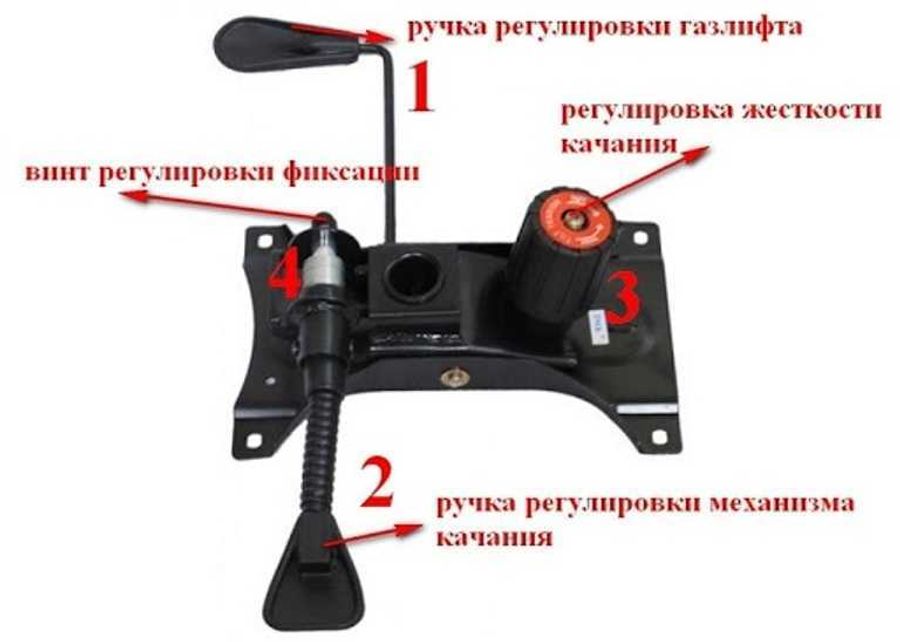 Механизмы офисных кресел