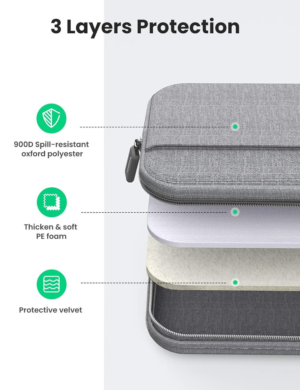 Сумка для ноутбука Laptop Bag 15''-15.9'', UGREEN 30325