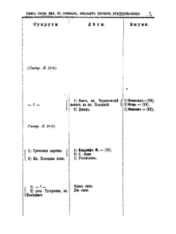 Порядок престолонаследия в России с основания Русского государства до ныне благополучно царствующего императора Александра II-го | Н.И. Андреев