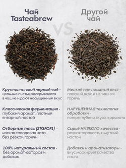 Чай Tasteabrew PRO Ассам Высокогорный STGFOP1 - 250гр