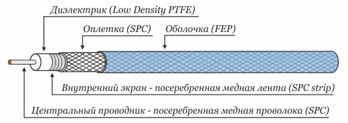 RLL-40-1650S кабель