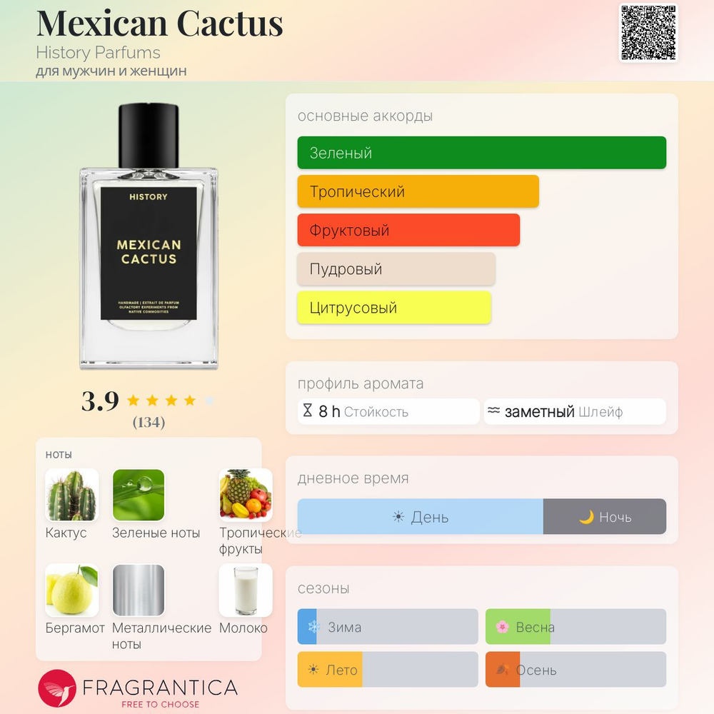 History Parfums Mexican Cactus остаток 18 мл